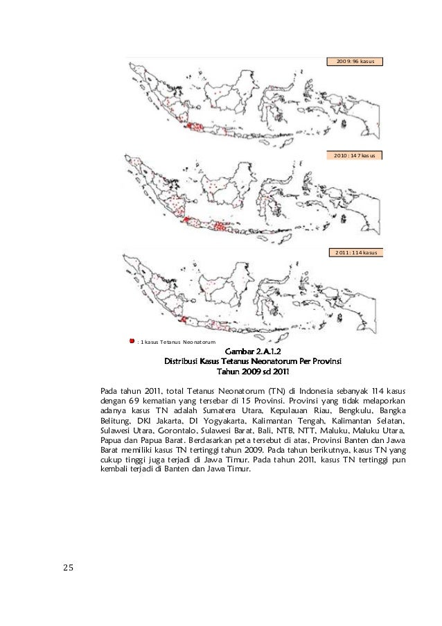 Profil Pengendalian Penyakit dan Penyehatan Lingkungan 