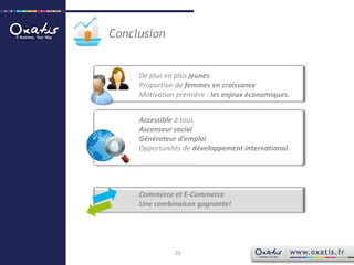 ConclusionDe plus en plus jeunesProportion de femmes en croissanceMotivation première : les enjeux économiques.Accessible à tousAscenseur socialGénérateur d’emploiOpportunités de développement international.Commerce et E-CommerceUne combinaison gagnante!20