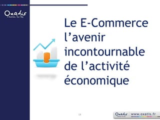 Le E-Commerce l’avenir incontournable de l’activité économique14