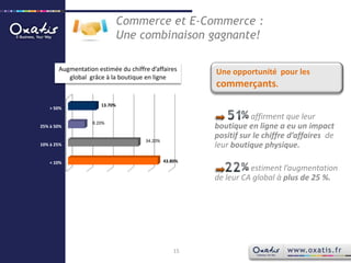 Commerce et E-Commerce : Une combinaison gagnante!Une opportunité  pour les commerçants.Augmentation estimée du chiffre d’affaires global  grâce à la boutique en ligneaffirment que leur boutique en ligne a eu un impact positif sur le chiffre d’affaires  de leur boutique physique.                  estiment l’augmentation de leur CA global à plus de 25 %.15