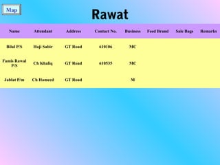 Map
Rawat
Name Attendant Address Contact No. Business Feed Brand Sale Bags Remarks
Bilal P/S Haji Sabir GT Road 610106 MC
Famis Rawal
P/S
Ch Khaliq GT Road 610535 MC
Jablat P/m Ch Hameed GT Road M
 