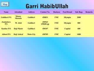 Map
Garri HabibUllah
Name Attendant Address Contact No. Business Feed Brand Sale Bags Remarks
Guldheri P/S
Master
Mustafa
Guldheri 450831 FMC Olympia 2000
Zamindara
P/S
M. Abid Guldheri
450563
450606 pp
FMC Olympia 800
Kunhar P/S Haji Munir Guldheri 450107 FMC Capital 600
Abbasi P/S Haji Ashraf Main City 450705 FMC Capital 1000
 