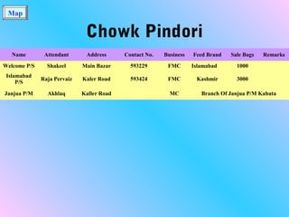 Map
Chowk Pindori
Name Attendant Address Contact No. Business Feed Brand Sale Bags Remarks
Welcome P/S Shakeel Main Bazar 593229 FMC Islamabad 1000
Islamabad
P/S
Raja Pervaiz Kaler Road 593424 FMC Kashmir 3000
Janjua P/M Akhlaq Kaller Road MC Branch Of Janjua P/M Kahuta
 
