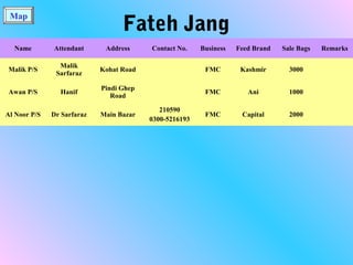 Map
Fateh Jang
Name Attendant Address Contact No. Business Feed Brand Sale Bags Remarks
Malik P/S
Malik
Sarfaraz
Kohat Road FMC Kashmir 3000
Awan P/S Hanif
Pindi Ghep
Road
FMC Ani 1000
Al Noor P/S Dr Sarfaraz Main Bazar
210590
0300-5216193
FMC Capital 2000
 