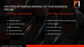  Website Analysis
 Competitor Web Analysis
 Keyword Research
 Website Optimization
 XML Sitemap Generation
FACTORS OPTIMIZING RANKING OF YOUR BUSINESS
ONLINE
On Page Optimization Off Page Optimization
 Website Promotion Directory, Search Engines
 Web Blog Creation
 Social Media Promotion
 Online Advertisement
 Classified Submission
 