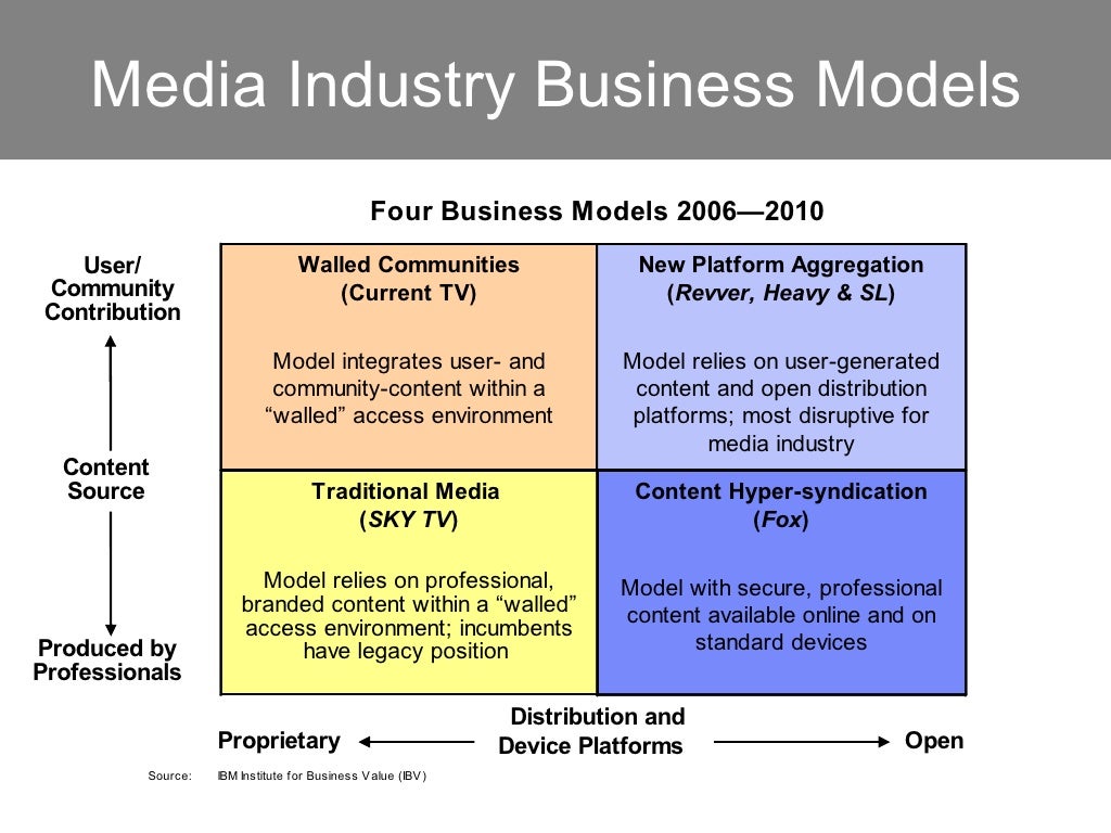 media business model meaning