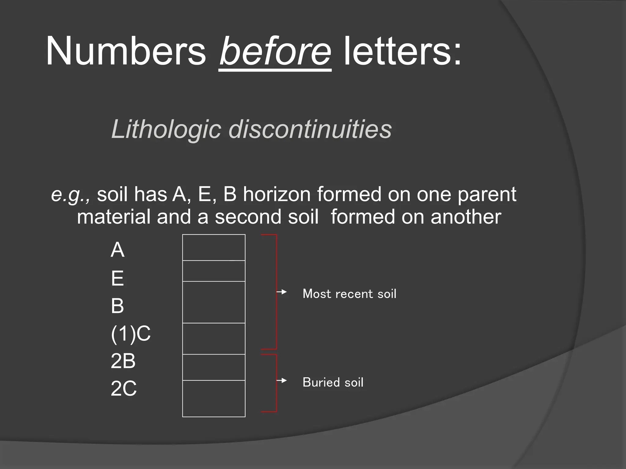 Numbers before letters:
Lithologic discontinuities
e.g., soil has A, E, B horizon formed on one parent
material and a second soil formed on another
A
E
B
(1)C
2B
2C
Most recent soil
Buried soil
 