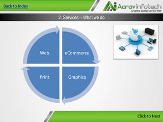 Back to Index

2. Services – What we do

Web

eCommerce

Print

Graphics

Click to Next

 