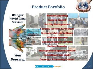 Product Portfolio 