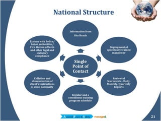National Structure 