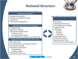 National Structure National Accounts Support Client Dedicated National Account Manager Assignment Manager, Supervisors, & Site Leads Strategic Relationship  Industry Trends/Best Practices Leadership Performance Management Standardization Operations Strategy Performance Measurement SLA Scorecards On-going Service Audits Consolidated Financial/Operations Reporting Site Supervision Proactive Daily Local Symantec Interface Site Specific Training Operations Assessments Identification Implementation Performance Measures Recruiting Background Screening Pre-employment Training Uniform Setup ERP Setup Payroll Benefits Rostering Field Supervision 24X7 Control Room Quick Reaction Team Temporary Coverage Support Consistent Operations & Service Delivery Back-Office Operations Support 