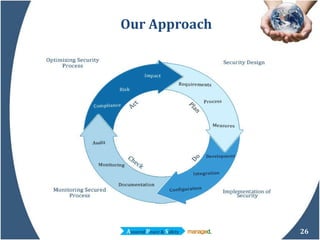 Our Approach 