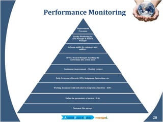 Performance Monitoring 