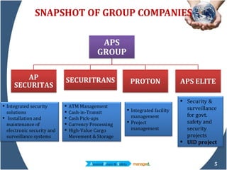SNAPSHOT OF GROUP COMPANIES Integrated security solutions Installation and maintenance of electronic security and surveillance systems  ATM Management Cash-in-Transit Cash Pick-ups Currency Processing High-Value Cargo Movement & Storage Integrated facility management Project management Security & surveillance for govt. safety and security projects UID project 