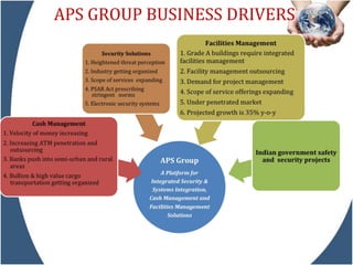 APS GROUP BUSINESS DRIVERS  