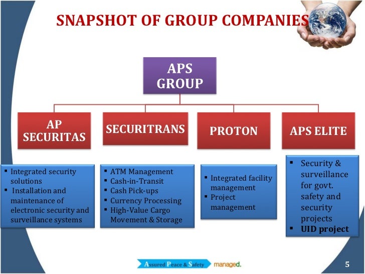 Aps forex services pvt ltd