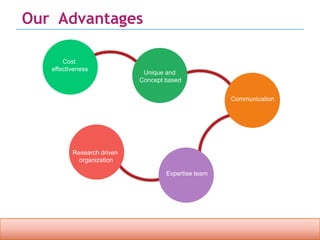 Confidential property of OPC Infotech. Do not distribute or reproduce without express permission from OPC Infotech. 4
Our Advantages
Cost
effectiveness
Unique and
Concept based
Communication
Expertise team
Research driven
organization
 
