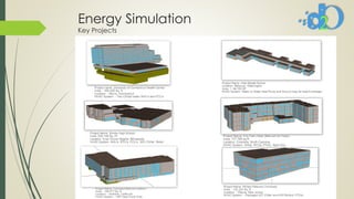 Energy Simulation
Key Projects
 