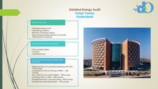 Detailed Energy Audit
Cyber Towers
Hyderabad
•Detailed energy audit
•Identifying baseline
•Review of building systems
•Recommend Energy efficiency & facility
improvement measures
Scope of Services
•3 Air cooled Chillers
•16 AHUs
•Ventilation fans
Configuration of HVAC Systems
•Replacement of conventional lighting with LEDs –
41% savings
•Installation of VFD on Primary CHWPs – 10%
savings
•Eco-mesh for air cooled chillers – 15% savings
•Installing VFDs on AHUs – 30% savings
•Daylight sensors in common areas – 40% savings
•Transformer load optimization – 10% savings
Recommended Energy Conservation
measures
 