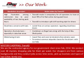 MYSTERY SHOPPING: TransAD
We are the contracted agency for our government client since Feb, 2014. We conduct
over 40 mystery shopping jobs for them per week. Our shoppers are from various
backgrounds and they conduct jobs across time zones, pick-up locations and types of
taxi (silver, family etc).
>> Our Work
Revelation via project Action taken by TransAD
High frustration among
commuters due to poor
availability of taxi during peak
hours
• TransAD made it compulsory for all operators to have at
least 70% of its fleet active during peak hours
• TransAD to introduce split shift working style for drivers
Cleanliness concerns with taxis • Levied fines on various operators regarding cleanliness
issues
Operation of private taxis –
especially in suburban areas
• Crackdown on illegal taxis along with the help of Abu
Dhabi police
Misbehaving drivers • Issued fines and even terminated a few extreme cases
• To conduct common etiquette classes for the drivers with
our help
 