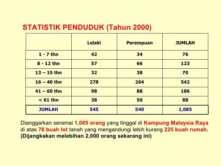 Profile Ringkas Kg Malaysia Raya Untuk Pelawat