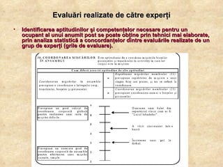 Evaluări realizate de către experţi Identificarea aptitudinilor şi competenţelor necesare pentru un ocupant al unui anumit post se poate obţine prin tehnici mai elaborate, prin analiza statistică a concordanţelor dintre evaluările realizate de un grup de experţi (grile de evaluare). 
