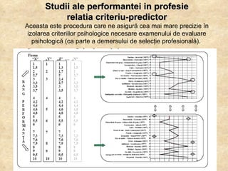 Studii ale performantei in profesie relatia criteriu-predictor Aceasta este procedura care ne asigură cea mai mare precizie în izolarea criteriilor psihologice necesare examenului de evaluare psihologică (ca parte a demersului de selecţie profesională).  
