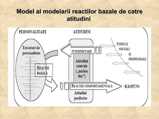 Model al modelarii reactilor bazale de catre atitudini   