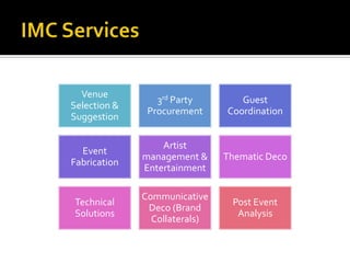 Venue
                 3rd Party        Guest
Selection &
               Procurement     Coordination
Suggestion

                  Artist
  Event
              management &     Thematic Deco
Fabrication
              Entertainment

              Communicative
Technical                       Post Event
               Deco (Brand
Solutions                        Analysis
                Collaterals)
 