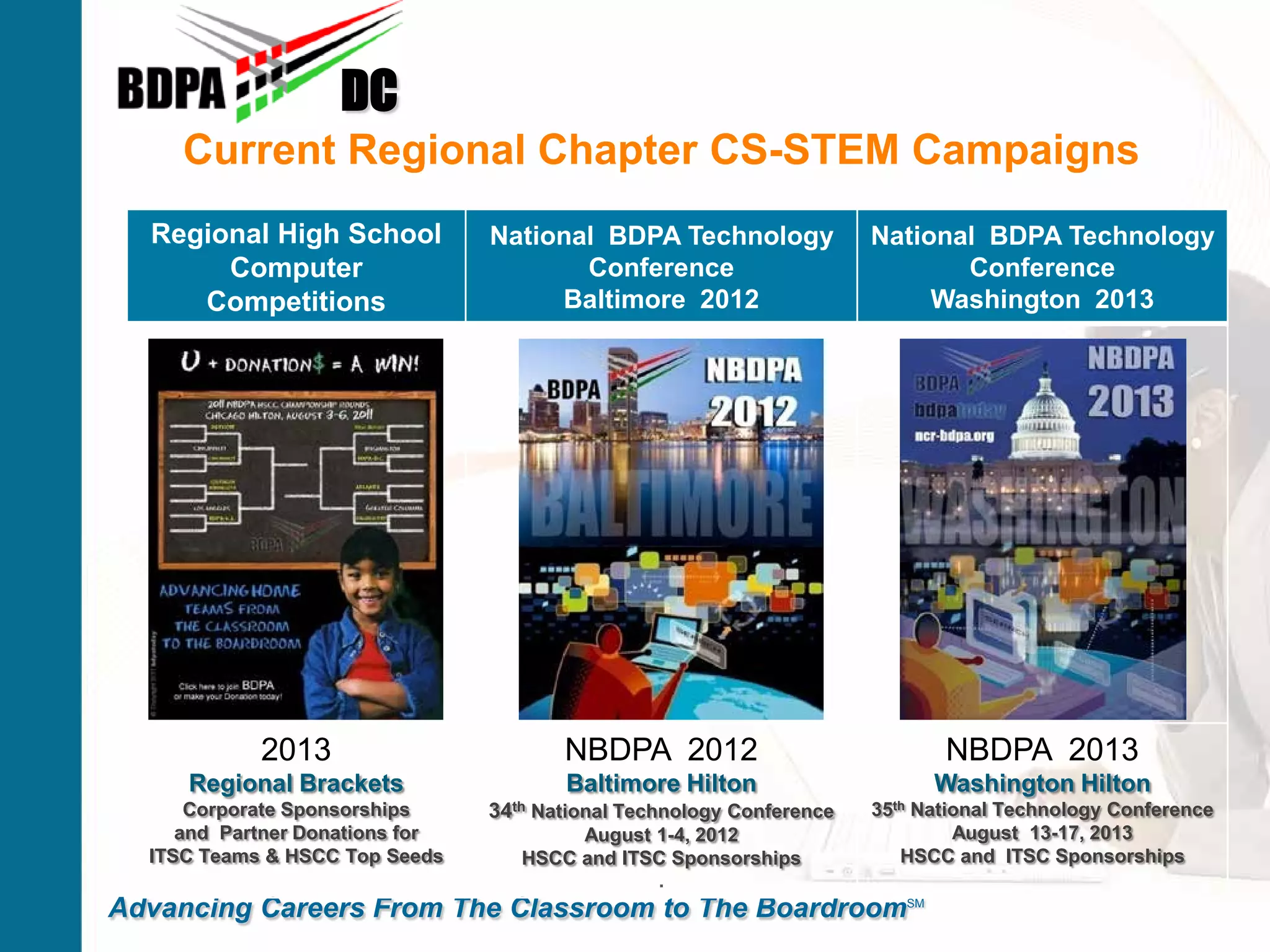 Current Regional Chapter CS-STEM Campaigns
DC
Advancing Careers From The Classroom to The BoardroomSM
Regional High School
Computer
Competitions
National BDPA Technology
Conference
Baltimore 2012
National BDPA Technology
Conference
Washington 2013
2013
Regional Brackets
Corporate Sponsorships
and Partner Donations for
ITSC Teams & HSCC Top Seeds
NBDPA 2012
Baltimore Hilton
34th National Technology Conference
August 1-4, 2012
HSCC and ITSC Sponsorships
.
NBDPA 2013
Washington Hilton
35th National Technology Conference
August 13-17, 2013
HSCC and ITSC Sponsorships
 