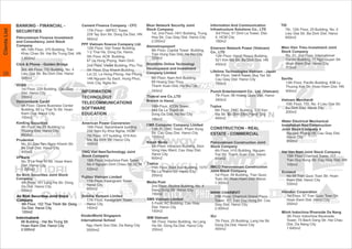 88 Building - Hai Ba Trung Str.
Hoan Kiem Dist. Hanoi City
Indovinabank
2.000m2
An Binh Securities Joint Stock
Company
4th Floor, 102 Thai Thinh Str. Dong
Da Dist. Hanoi City
120m2
 