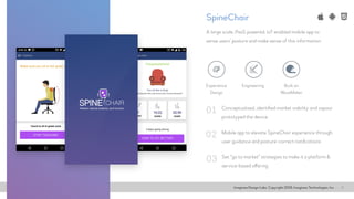 Imaginea Design Labs. Copyright 2016, Imaginea Technologies, Inc 2
Conceptualized, identified market viability and vapour
prototyped the device
A large scale, PaaS powered, IoT enabled mobile app to
sense users’ posture and make sense of this information
Mobile app to elevate SpineChair experience through
user guidance and posture-correct notifications
Set “go to market” strategies to make it a platform &
service-based offering
01
02
03
SpineChair
Experience
Design
Engineering Built on
WaveMaker
 