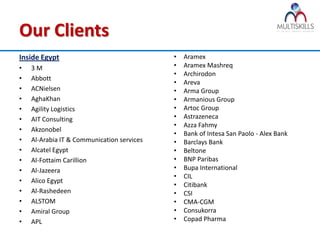 Our Clients
Inside Egypt                                •   Aramex
•   3M                                      •   Aramex Mashreq
                                            •   Archirodon
•   Abbott
                                            •   Areva
•   ACNielsen                               •   Arma Group
•   AghaKhan                                •   Armanious Group
•   Agility Logistics                       •   Artoc Group
•   AIT Consulting                          •   Astrazeneca
                                            •   Azza Fahmy
•   Akzonobel
                                            •   Bank of Intesa San Paolo - Alex Bank
•   Al-Arabia IT & Communication services   •   Barclays Bank
•   Alcatel Egypt                           •   Beltone
•   Al-Fottaim Carillion                    •   BNP Paribas
•   Al-Jazeera                              •   Bupa International
                                            •   CIL
•   Alico Egypt
                                            •   Citibank
•   Al-Rashedeen                            •   CSI
•   ALSTOM                                  •   CMA-CGM
•   Amiral Group                            •   Consukorra
•   APL                                     •   Copad Pharma
 