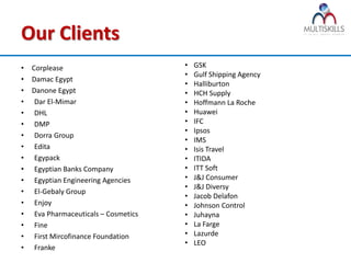 Our Clients
•   Corplease                          •   GSK
                                       •   Gulf Shipping Agency
•   Damac Egypt
                                       •   Halliburton
•   Danone Egypt                       •   HCH Supply
•    Dar El-Mimar                      •   Hoffmann La Roche
•    DHL                               •   Huawei
•    DMP                               •   IFC
                                       •   Ipsos
•    Dorra Group
                                       •   IMS
•    Edita                             •   Isis Travel
•    Egypack                           •   ITIDA
•    Egyptian Banks Company            •   ITT Soft
•    Egyptian Engineering Agencies     •   J&J Consumer
                                       •   J&J Diversy
•    El-Gebaly Group
                                       •   Jacob Delafon
•    Enjoy                             •   Johnson Control
•    Eva Pharmaceuticals – Cosmetics   •   Juhayna
•    Fine                              •   La Farge
•    First Mircofinance Foundation     •   Lazurde
                                       •   LEO
•    Franke
 