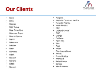 Our Clients
•   Leoni            •   Norgine
•   MAC              •   Novartis Consumer Health
•   Maersk           •   Novartis Pharma
                     •   Novo Nordisk
•   MAF Group        •   NPC
•   Mag Consulting   •   Olympic Group
•   Mansour Group    •   OMS
•   Marcopharma      •   Orange
•   MARS             •   Oriflame
                     •   Palm Hills
•   Medmark          •   Parc
•   MESCO            •   Peak
•   MFO              •   Pfizer
•   MOBINIL          •   Pico International
•   MSCC             •   Philips
                     •   Prime Holding
•   Natcom           •   RAMW IT
•   Norgine          •   Sadat Group
•   MSCC             •   Sandoz
•   Natcom           •   Sanofi-Aventis
 