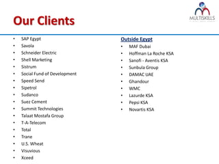 Our Clients
•   SAP Egypt                    Outside Egypt
•   Savola                       •   MAF Dubai
•   Schneider Electric           •   Hoffman La Roche KSA
•   Shell Marketing              •   Sanofi - Aventis KSA
•   Sistrum                      •   Sunbula Group
•   Social Fund of Development   •   DAMAC UAE
•   Speed Send                   •   Ghandour
•   Sipetrol                     •   WMC
•   Sudanco                      •   Lazurde KSA
•   Suez Cement                  •   Pepsi KSA
•   Summit Technologies          •   Novartis KSA
•   Talaat Mostafa Group
•   T-A-Telecom
•   Total
•   Trane
•   U.S. Wheat
•   Visuvious
•   Xceed
 