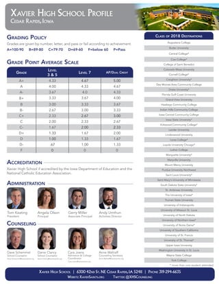 Xavier High School Profile
Cedar Rapids,Iowa
Grade
Level
3 & 5
Level 7 AP/Dual Credit
A+ 4.33 4.67 5.00
A 4.00 4.33 4.67
A- 3.67 4.0 4.33
B+ 3.33 3.67 4.00
B 3.00 3.33 3.67
B- 2.67 3.00 3.33
C+ 2.33 2.67 3.00
C 2.00 2.33 2.67
C- 1.67 2.00 2.33
D+ 1.33 1.67 2.00
D 1.00 1.33 1.67
D- .67 1.00 1.33
F 0 0 0
Grading Policy
Grades are given by number, letter, and pass or fail according to achievement.
A=100-90 B=89-80 C=79-70 D=69-60 F=below 60 P=Pass
Grade Point Average Scale
Accreditation
Xavier High School if accredited by the Iowa Department of Education and the
National Catholic Education Association.
Administration
Tom Keating
President
Angela Olson
Principal
Gerry Miller
Associate Principal
Andy Umthun
Activities Director
Counseling
Dave Schemmel
School Counselor
Dave.Schemmel@xaviersaints.org
Danie Clancy
School Counselor
Danie.Clancy@xaviersaints.org
Cara Joens
Admission & College
Coordinator
Cara.Joens@xaviersaints.org
Anne Wallraff
Counseling Secretary
Anne.Wallraff@xaviersaints.org
Augustana College
Butler University
Central College*
Coe College*
College of Saint Benedict
Colorado Mesa University
Cornell College*
Creighton University*
Des Moines Area Community College
Drake University*
Florida Gulf Coast University
Grand View University
Hawkeye Community College
Indian Hills Community College
Iowa Central Community College
Iowa State University*
Kirkwood Community College*
Lander University
Lindenwood University
Loras College*
Loyola University Chicago*
Luther College
Marquette University*
Maryville University
Mount Mercy University
Purdue University Northwest
Saint Louis University*
Saint Mary's University of Minnesota
South Dakota State University*
St. Ambrose University
The University of Iowa*
Truman State University
University of Indianapolis
University of Missouri St. Louis
University of North Dakota
University of Northern Iowa*
University of Notre Dame*
University of Southern California
University of St. Francis
University of St. Thomas*
Upper Iowa University
Washington University in St. Louis
Wayne State College
York College
Class of 2018 Destinations
* more than one student attended
Xavier High School | 6300 42nd St.NE Cedar Rapids,IA 52411 | Phone 319-294-6635
Website: XavierSaints.org Twitter: @XHSCounseling
 