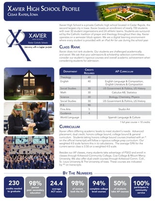 Xavier High School is a private Catholic high school located in Cedar Rapids, the
second largest city in Iowa. Xavier boasts an enrollment of nearly 700 students
with over 30 student organizations and 24 athletic teams. Students are surround-
ed by the Catholic tradition of prayer and theology throughout their day. Xavier
operates on a semester block system. We are a digital learning environment
where every student is provided with an iPad Air for use during the school year.
Class Rank
Xavier does not rank students. Our students are challenged academically
and excel. We ask that your admissions & scholarship selection committees
consider our student’s rigorous courses and overall academic achievement when
considering students for admission.
Department
Credits
Required
AP Curriculum
Theology 40
English 40 English Language & Composition,
English Literature & Composition
Social Studies 30 US Government & Politics, US History
Math 30 Calculus AB, Statistics
Science 30 Biology, Chemistry, Physics
Social Studies 30 US Government & Politics, US History
P. E. 90
Fine Arts 5 Studio Art
Guidance 4
World Language Spanish Language & Culture
Xavier High School Profile
Cedar Rapids,Iowa
230
credits needed
to graduate
98%pursue
post -secondary
education
24.4
average
ACT score
98%
of seniors
took the ACT
94%
complete college
level courses
50%
of students
take AP courses
100%participate in
community
service
Curriculum
Xavier offers differing academic levels to meet student’s needs:  Advanced
placement, dual credit, honors college bound, college bound & general
curriculum.  Students taking honors college bound courses (marked with an *
on the official transcript) will follow a rigorous college prep curriculum. Our
weighted 4.0 scale factors this in to calculations.  The average GPA for the
current senior class is 3.50 on a weighted 4.0 scale.
Besides our AP classes, many students take advantage of PSEO and enroll in
classes through Kirkwood Community College, Coe College & Mount Mercy
University. We also offer dual credit courses through Kirkwood Comm. Coll.,
St. Louis University & The University of Iowa. These courses are indicated
by ** on transcripts.
1 full year course = 10 credits
By The Numbers
 