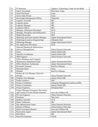 74    IT Instructor                          Adaptive Technology Center for the Blind
75    Junior Accountant                      Piko Juice, Guna
76    Junior Purchaser                       Guna
77    Junior Sales Person                    Guna
78    Knowledge Management Officer           WatarAid
79    Logistics Assistant                    IRC
80    Logistics Intern                       IRC
81    Logistics Manager                      IRC
82    Logistics Officer                      IRC
83    Manager, Arbitration Developer         ECX
84    Manager, Discipline and Enforcement    ECX
85    Market Researcher                      HST
86    Marketing and Guest relation Manager   Jupiter International Hotel
87    Marketing Executive (Engineering)      Ethiopian Steel
88    Marketing Manager                      Jupiter International Hotel
89    Net Application Developer              ECX
      Network Planning & Optimization
90    (Service Management)                   Nokia Siemens Networks
91    Nurse                                  Islamic Relief (IR)
92    Nutrition Coordinator                  Islamic Relief (IR)
93    OBS Engineer                           Nokia Siemens Networks
      Office Machines and Computer
94    Maintenance Department Head            Jupiter International Hotel
95    Office Machines Technicians            Jupiter International Hotel
96    Personnel Assistant                    Red Fox Ethiopia
97    Planning Expert                        Guna
98    Plumber                                Red Fox Ethiopia
      Product & Cost Manager (Network
99    Design)                                Nokia Siemens Networks
100   Program Area Manager                   Islamic Relief (IR)
101   Project Analysis                       HST
102   Project Coordinator                    Ethiopian Management Institute (EMI)
103   Project Coordinator                    Islamic Relief (IR)
104   Project Engineers                      Ethiopian Steel
      Project Manager-Emergency Prevention
105   and Control of Acute Watery Diarrhea   Save the Children UK
106   PS Core Engineer                       Nokia Siemens Networks
107   Purchaser                              Piko Juice
108   Quality Controller                     ECX
109   Radio Technician                       IRC
110   Ran Optimization Expert                Nokia Siemens Networks
111   Release-4 Planner                      Nokia Siemens Networks
112   Relief Assistance Monitor              Save the Children UK
113   Reservation Agent                      Jupiter International Hotel
114   RH Officer                             IRC
115   Rural Development                      GOAL
 