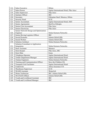 116   Sales Executive                          Hilton
117   Sales Person                             Jupiter International Hotel, Piko Juice
118   Sales Supervisor                         Piko Juice
119   Sanitary Officer                         IRC
120   Secretary                                Ethiopian Steel, Moenco, Hilton
121   Security Head                            ECX
122   Senior Accountant                        Jupiter International Hotel, HST
123   Senior Agronomist                        Red Fox Ethiopia
124   Senior Cost Accountant                   Piko Juice
125   Senior Electrician                       Piko Juice
      Senior Network Design and Optimization
126   Engineer                                 Nokia Siemens Networks
127   Senior Roving Logistics Officer          IRC
128   Social Promoter                          Islamic Relief (IR)
129   Social Worker                            Islamic Relief (IR)
130   Solution Architect                       Nokia Siemens Networks
      Solution Consultant in Application
131   Integration                              Nokia Siemens Networks
132   Store Assistant                          Moenco
133   Store Keeper                             Piko Juice, IRC
134   Store Man                                Guna
135   Telephone Operator                       Jupiter International Hotel
136   Tender Department Manager                Jupiter International Hotel
137   Trainee Engineers                        Nokia Siemens Networks
138   Training and Communication Officer       Save the Children UK
139   Transport Unit Facilitator               Jupiter International Hotel
140   Underwrite                               Africa Insurance CO
141   Warehouse Supervisor                     ECX
142   WASH Assistant                           WatarAid
143   Water Technician                         IRC, Islamic Relief (IR)
144   WATSAN Officer                           Islamic Relief (IR)
145   Youth and Livelihood Assistant           IRC
146   Youth and Livelihood Manager             IRC
 