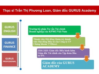 Thạc sĩ Trần Thị Phương Loan, Giám đốc GURUS Academy GURUS ENGLISH GURUS FINANCE GURUS PROFESSIONAL 