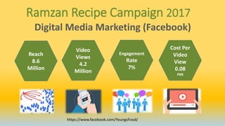 Ramzan Recipe Campaign 2017
Digital Media Marketing (Facebook)
https://www.facebook.com/YoungsFood/
Video
Views
4.2
Million
Reach
8.6
Million
Engagement
Rate
7%
Cost Per
Video
View
0.08
PKR
 