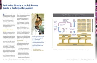 Contributing Strongly to the U.S. Economy
CHAPTER 2




            Despite a Challenging Environment


            T    he biopharmaceutical industry is
                 an American success story. Despite
            a challenging economic and research
                                                         generate jobs in a broad range of other
                                                         sectors—from construction to banking
                                                         to food services to child care.3
                                                                                                                                                                               Figure 6: The Biopharmaceutical Sector Is VitalFoundation
                                                                                                                                                                                 Figure 6: The Biopharmaceutical Sector Is a the Part
                                                                                                                                                                                   of a Dynamic Innovation and Business Ecosystem
                                                                                                                                                                                    of a Dynamic Innovation and Business Ecosystem
            environment, this sector stands out in
                                                         The Battelle analysis also found that
            its total economic impact. The industry
                                                         the quality of jobs offered by the sec-                                                                                    Innovation at public,                     Private               Finance,            Specialized         General
            directly and indirectly supported                                                                                                                                       university and                            capital               insurance &         professional        business
                                                         tor is part of the reason the sector is                                                                                    private-sector labs                       investment
                                                                                                                                                                                                                                                    real estate         services            services
            approximately 4 million U.S. jobs in                                                                                             Sustained                                                                                                                                      & supplies
                                                         a key driver within the U.S. economy.




                                                                                                                                                                                                                                                                                                              Partial supply chain listing
                                                                                                                                             public
            2009, including more than 650,000                                                                                                investment                                                                                             Instruments         Computing           Clinical trials
                                                         Across all occupations involved in the                                                                                                                                                     & analytical        & infomatics        & regulatory
            direct jobs.1 Gains and losses in the bio-                                                                                       in medical                 External innovation                                                         equipment           technologies        support
                                                         biopharmaceutical sector, the average                                               research                   ecosystem                                                                                                           services
            pharmaceutical sector cascade across




                                                                                                     “
                                                         wage is higher than across all other                                                                                                                                                       Chemical            Manufacturing       Utilities
            many important economic                                                                                                                                                                                                                 & biological        technologies        and energy
                                                         private-sector industries, due to the                                                                                                                                                      inputs              & equipment         inputs
            sectors in the United States.                                                                                                                                                                    New biopharma business
                                                         biopharmaceutical industry’s role as a                                               Biopharma                                                       start-ups, tech transfer
                                                                                                                                              sector                                 Internal                     and in-licensing
            A Critical Pillar of the U.S                 “high value-added sector” that requires                                              support and                            biopharma                                                      Contract            Transportation      Sales,
                                                                                                                                                                                                                                                    manufacturing       & logistics         advertising
                                                                                                                                                                                     sector
            Economy                                      a workforce with specialized skills and                                              demand for
                                                                                                                                                                                     R&D                                                                                services            & marketing
                                                                                                                                              innovation                                                                                                                                    services
            The impact of biopharmaceutical com-         education at all levels, from those of an
            panies extends far beyond the more           entry-level technician to Ph.D. scien-
                                                                                                                                                                                                                           Pharma capital
            than 650,000 jobs they directly provide.     tists. In 2009, the average total com-
                                                                                                                                                                                   R&D Pipeline                              investment                            Supply Chain
            According to Battelle, the industry has      pensation per direct biopharmaceutical      The U.S. biopharmaceutical
            a high multiplier, meaning that each         employee was $118,690, compared with
                                                                                                     sector is “well recognized                                                                                Biopharmaceuticals Sector
            sector job supports several additional       $64,278 in the overall economy.4
            jobs across the economy.2 Many of
                                                                                                     as a dynamic and
                                                         Impact Beyond Jobs
            these jobs are in the larger biomedical                                                  innovative business sector
                                                         The positive economic contributions
            research and innovation ecosystem of                                                     generating high quality jobs
                                                         of the biopharmaceutical industry are
            companies and services (see Figure 6).                                                   and powering economic
            By providing the funding for research
                                                         felt in many ways beyond the direct                                                                                                                                    Market
                                                                                                                                                                                                Demand for new medicines to treat most challenging and costly diseases
                                                         benefits of jobs:5                          output and exports for the
            and development, as well as capital
            resources, technology licensing oppor-
                                                         •	 Every dollar in output generated         U.S. economy.”
                                                           by the biopharmaceutical industry
            tunities, and an extensive market access                                                   Battelle Technology              SOURCE: Battelle Technology Partnership Practice, The U.S. Biopharmaceuticals Sector: Economic Contribution of the Nation (Columbus, OH: Battelle Memorial
                                                           generates another $1.40 in output in                                          Institute, July 2011), prepared for the Pharmaceutical Research and Manufacturers of America.
            and distribution system, the biophar-                                                     Partnership Practice, July 20116
                                                           other sectors of the economy.
            maceutical industry is the foundation
                                                         •	 The industry’s broad partnerships
            of a broader ecosystem vital to the U.S.
                                                           and business relationships support
            economy. In addition, by putting down
                                                           businesses and their workers across
            roots in communities across the coun-
                                                           the country, contributing to consumer
            try, biopharmaceutical companies also
                                                           spending in communities nationwide.


            14     Contributing Strongly to the U.S. Economy Despite a Challenging Environment                                           	                                                          Contributing Strongly to the U.S. Economy Despite a Challenging Environment                                                              15
 