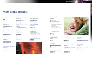 APPENDIX




PhRMA Member Companies
Members                        Cubist Pharmaceuticals, Inc.       GlaxoSmithKline                  Novo Nordisk, Inc.
                               Lexington, MA                      Research Triangle Park, NC       Princeton, NJ
Abbott
Abbott Park, IL                Daiichi Sankyo, Inc.               Johnson & Johnson                Otsuka America
                               Parsippany, NJ                     New Brunswick, NJ                Pharmaceutical (OAP)
Amgen Inc.                                                                                         Princeton, NJ
Thousand Oaks, CA              Dainippon Sumitomo Pharma          Eli Lilly and Company                Otsuka America Pharmaceutical,
                               Co., Ltd.                          Indianapolis, IN                       Inc. (OAPI)
Astellas Pharma US, Inc.       Osaka, Japan                                                            Otsuka Pharmaceutical
Deerfield, IL                     Sunovion Pharmaceuticals Inc.   Lundbeck Inc.                          Development & Commercial­
                                  Marlborough, MA                 Deerfield, IL                          ization, Inc. (OPDC)
AstraZeneca Pharmaceuticals                                                                            Otsuka Maryland Medicinal
LP                             Eisai Inc.                         Merck & Co., Inc.                      Laboratories (OMML)
Wilmington, DE                 Woodcliff Lake, NJ                 Whitehouse Station, NJ
                                                                     Merck Human Health Division   Pfizer Inc.
Bayer HealthCare LLC           EMD Serono                            Merck Research Laboratories   New York, NY
Wayne, NJ                      Rockland, MA                          Merck Vaccine Division
                                                                                                   Purdue Pharma L.P.                   Research Associate               Depomed, Inc.
Biogen Idec Inc.               Endo Pharmaceuticals, Inc.         Novartis Pharmaceuticals                                              Members                          Menlo Park, CA
                                                                                                   Stamford, CT
Cambridge, MA                  Chadds Ford, PA                    Corporation
                                                                  E. Hanover, NJ                   Sanofi                               Alkermes plc                     Ferring Pharmaceuticals, Inc.
Boehringer Ingelheim                                                                               Bridgewater, NJ                      Waltham, MA                      Parsippany, NJ
Pharmaceuticals, Inc.
                                                                                                       sanofi pasteur
Ridgefield, CT                                                                                                                          Arena Pharmaceuticals, Inc.      Grifols USA, LLC
                                                                                                   Sigma-Tau Pharmaceuticals,           San Diego, CA                    Los Angeles, CA
Bristol-Myers Squibb Company                                                                       Inc.
New York, NY                                                                                       Gaithersburg, MD                     BioMarin Pharmaceuticals, Inc.   Helsinn Therapeutics (U.S.)
                                                                                                                                        Novato, CA                       Inc.
Celgene Corporation                                                                                Takeda Pharmaceuticals North                                          Bridgewater, NJ
Summit, NJ                                                                                         America, Inc.                        CSL Behring, LLC
                                                                                                   Deerfield, IL                        King of Prussia, PA



44   Appendix                                                                                                                                                                               Appendix     45
 