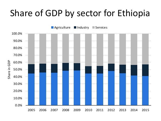 Economic Growth and Development in Ethiopia