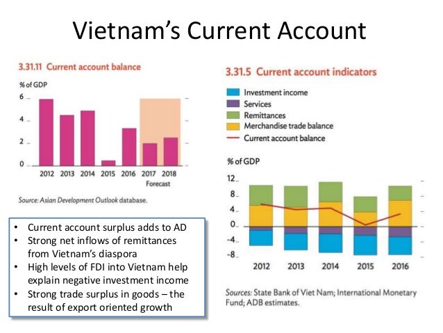 the situation of fdi in vietnam Situation of fdi attraction in vietnam period 1988-2016 quang tri: korean investors conduct research to invest in the central highlands provinces attracting investment capital the status of foreign direct investment attraction in 11. the situation of fdi in vietnam Situation of fdi attraction in vietnam period 1988-2016 quang tri: korean investors conduct research to invest in the central highlands provinces attracting investment capital the status of foreign direct investment attraction in 11.