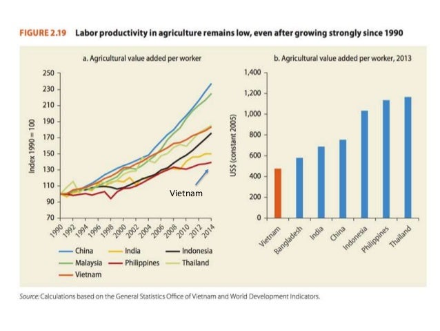 the economic growth and future of vietnam Vietnam has benefited from a period of strong economic growth it is expected that vietnam's future growth will depend in part on government policies driving. the economic growth and future of vietnam Vietnam has benefited from a period of strong economic growth it is expected that vietnam's future growth will depend in part on government policies driving.