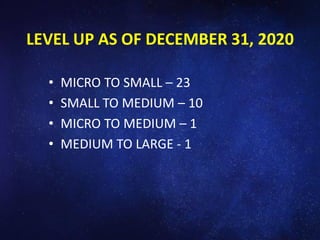 LEVEL UP AS OF DECEMBER 31, 2020
• MICRO TO SMALL – 23
• SMALL TO MEDIUM – 10
• MICRO TO MEDIUM – 1
• MEDIUM TO LARGE - 1
 