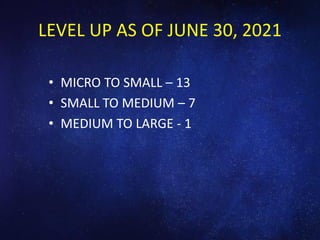 LEVEL UP AS OF JUNE 30, 2021
• MICRO TO SMALL – 13
• SMALL TO MEDIUM – 7
• MEDIUM TO LARGE - 1
 