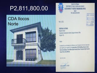P2,811,800.00
CDA Ilocos
Norte
 